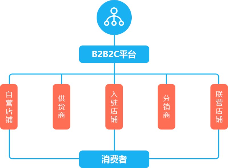 网上购物：如何在海量商品中找到真爱？